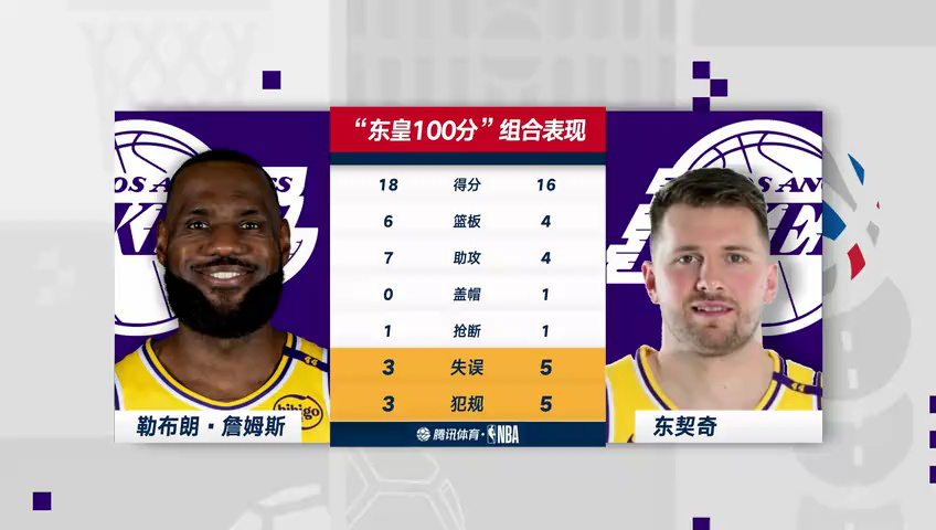 湖人vs爵士 NBA常规赛：湖人vs爵士第4节中文解说回放