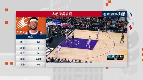 《菲尼克斯太阳》【回放】NBA常规赛：雷霆vs太阳第4节中文解说回放