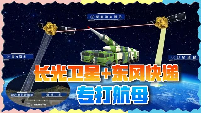 长光卫星突破星间高速通信,配上“东风快递”打航母,一打一个准