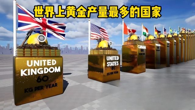 你知道世界上黄金产量最多的国家是哪个国家吗?