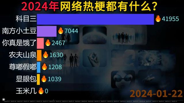 2024年网络热梗排行榜,你听过几个?