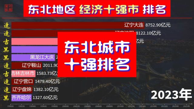 东北地区城市经济排名,辽宁占据5席,大连沈阳双双突破8千亿