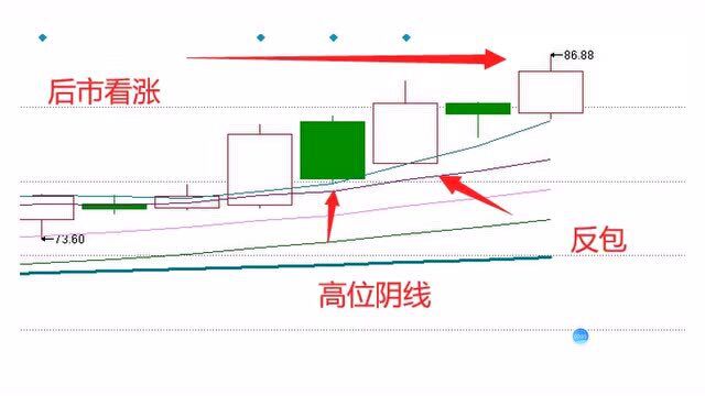 股市经典盈利模式解析