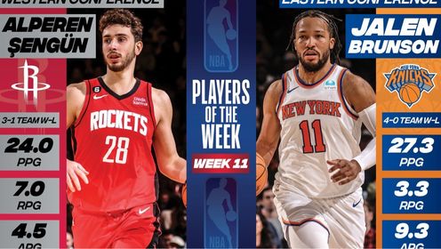《迈阿密热火》NBA官宣东西部周最佳：布伦森申京分别当选，浓眉欧文等18人获提名
