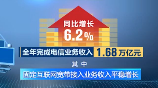 工业和信息化部:2023年电信业务总量收入双增长