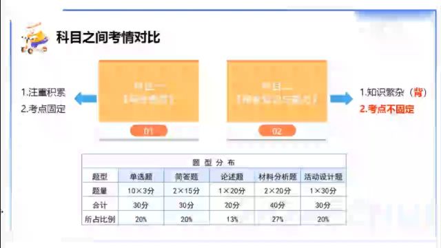 2024年教师资格 幼儿系统班 保教知识与能力 理论精讲