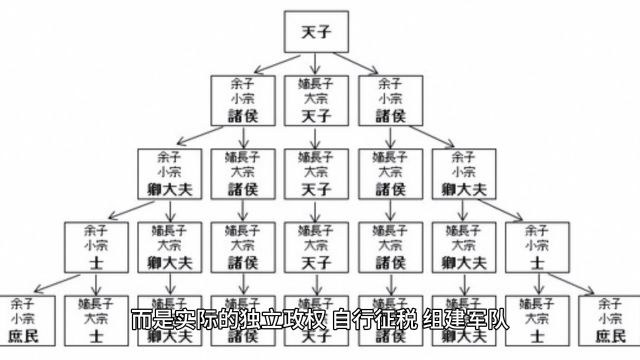 周王室是怎么一步步衰落的3