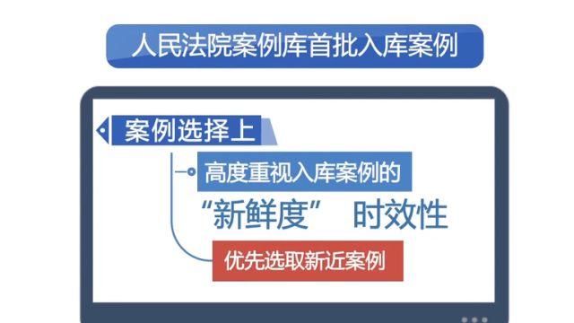 人民法院案例库来了,3711件首批入库案例有何特点?