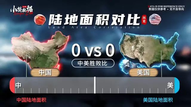 中国VS美国 #中国 #美国 #对比