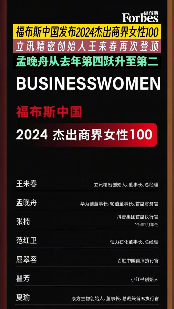 3月7日,福布斯中国发布2024杰出商界女性100,立讯精密创始人王来春