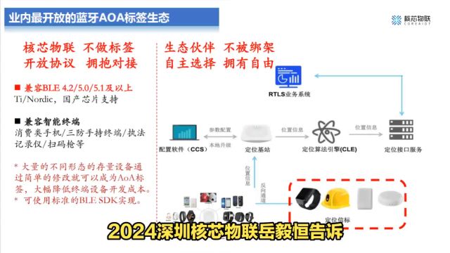 2024岳毅恒告诉您蓝牙aoa开放对接协议,推动蓝牙设备生态发展