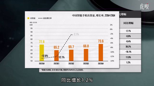 华为的2023:为回归蓄力