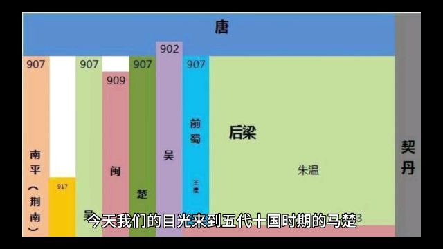 历史尘埃之五代十国马楚