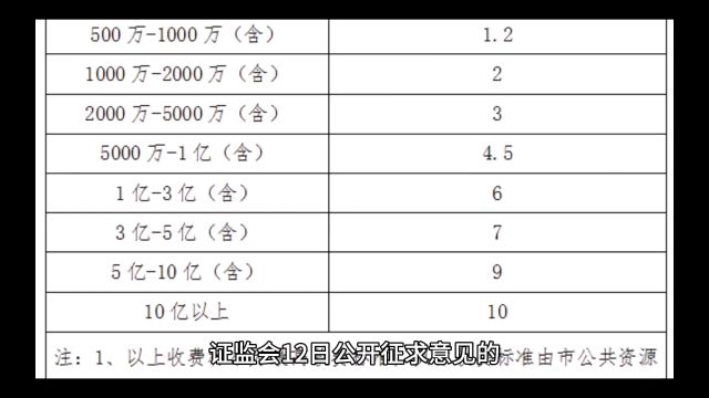 证监会推出新规,证券市场程序化交易或迎来新变革