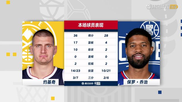 2023/24赛季NBA常规赛：掘金 VS 快船 全场回放