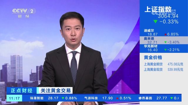 关注黄金交易 2日国际金价创收盘历史新高