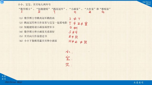 逻辑推理,你知道小小、宝宝、贝贝各有哪两个外号吗?