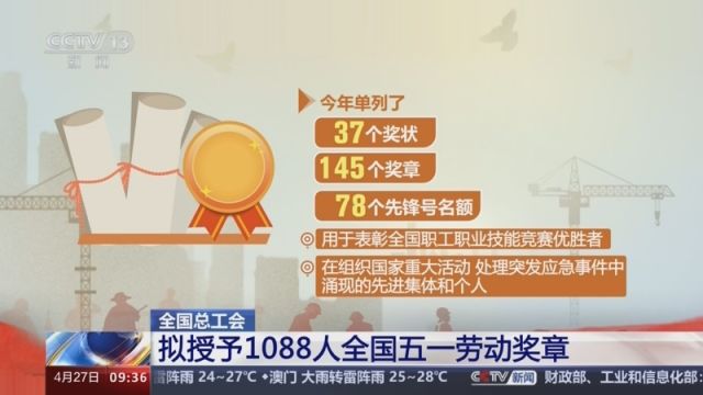 全国总工会拟授予1088人全国五一劳动奖章