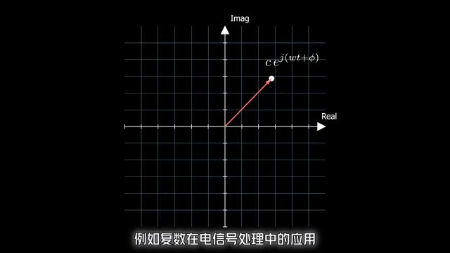 每天一个数学小知识——复数与复平面文案策划:@爱科普的可莉 #数学#派蒙科普#爱科普的可莉00.02.33.57700.05.07.154.mp4