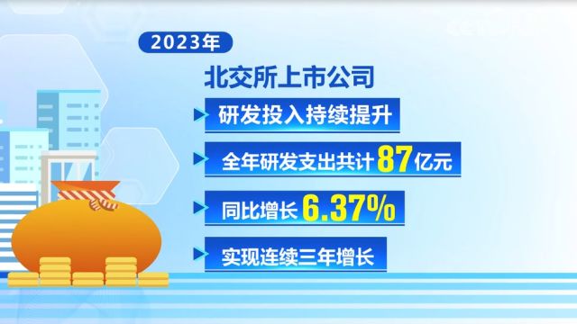 中国上市公司协会:2023年我国上市公司研发投入1.6万亿元