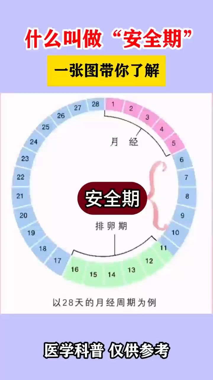 大连美琳达妇科,什么是安全期?
