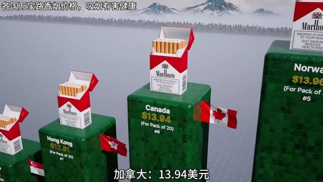 世界上香烟价格最贵的国家地区数据可视化