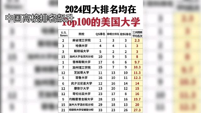 2024年QS世界大学排名解读,评价标准变化大,我国高校排名飙升