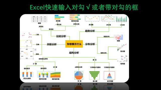 009 Excel快速输入对勾√或者带对勾的框