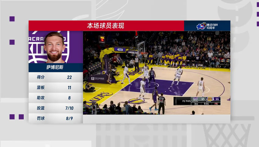 国王vs湖人 NBA常规赛：国王vs湖人第4节中文解说回放