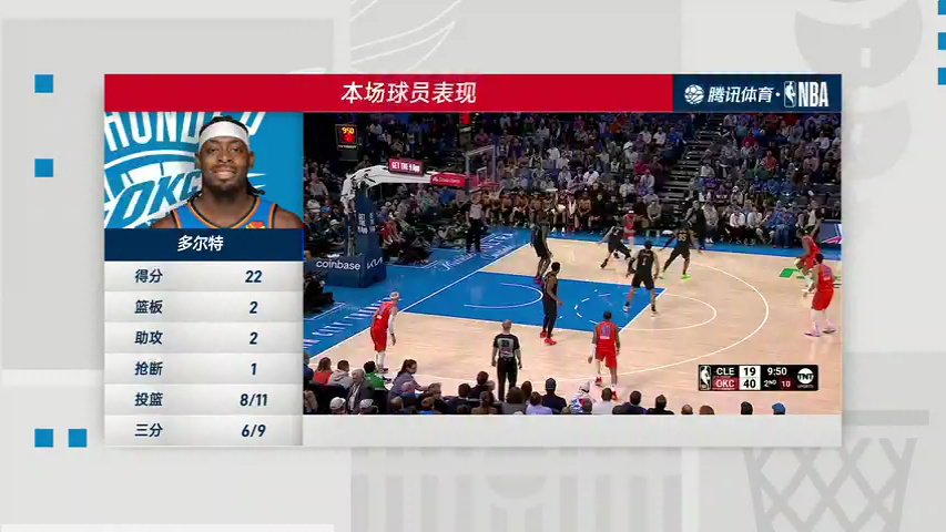 骑士vs雷霆 NBA常规赛：骑士vs雷霆第4节中文解说回放