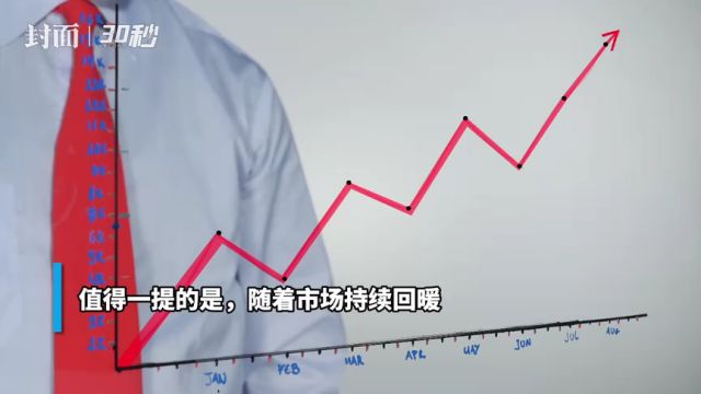 30秒|基金发行市场现暖意 22只新基金集中首发