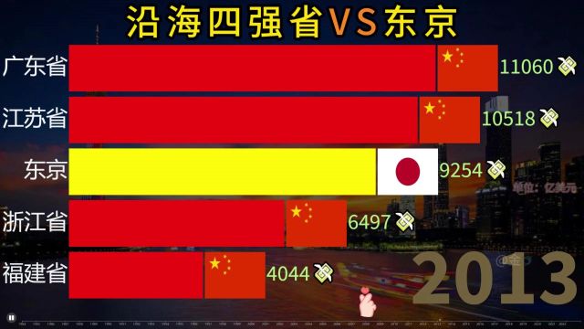 浙江、江苏、广东、福建沿海四强省发展如何?看与日本经济对比