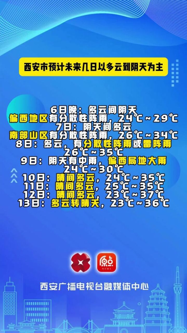 西安市气象台2024年08月06日16时发布天气预报:受副热带高压和西风槽