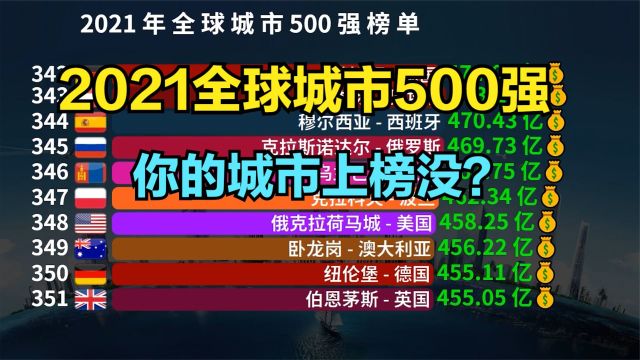 2021全球城市500强,中国40个城市上榜,苏州第57,杭州第81