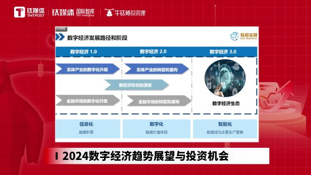 2024年数字经济趋势展望:新能源、教育、电商、医疗产业数字化机会大|《牛钛师投资课》“复盘2023、探路2024”系列公开课