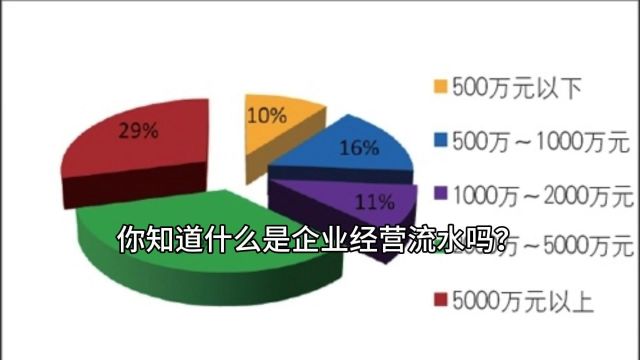 企业流动反映经营状况! #资金周转 #企业经营