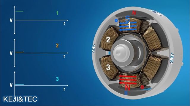无刷电机的工作原理