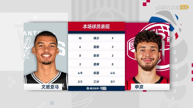 2023/24赛季NBA常规赛：马刺 VS 火箭 全场回放