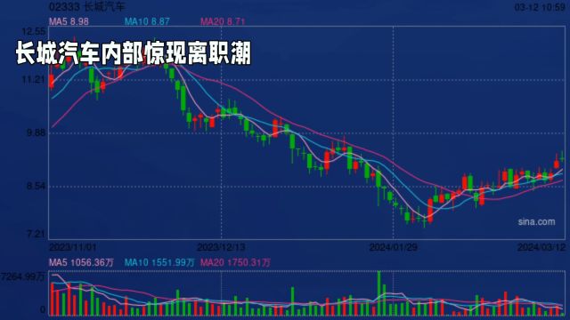 长城汽车内部出现离职潮!