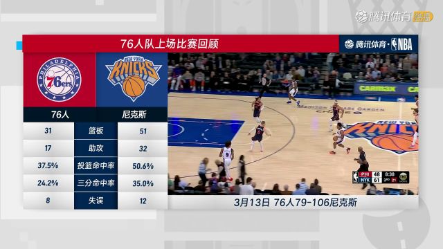 2023/24赛季NBA常规赛：76人 VS 雄鹿 全场回放