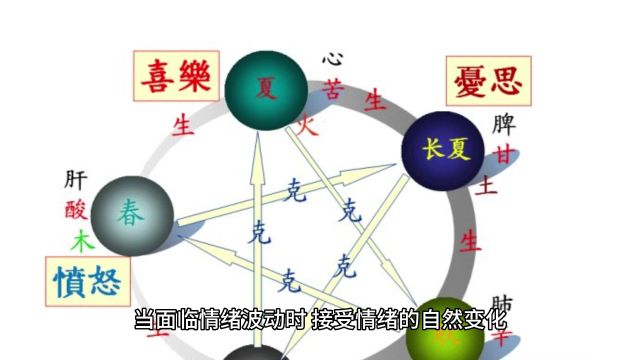 侯宗原国学易经平衡和谐之道