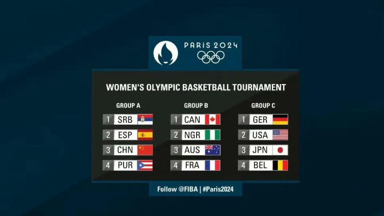 巴黎奥运会女子篮球分组:中国女篮与西班牙,塞尔维亚,波多黎各同组