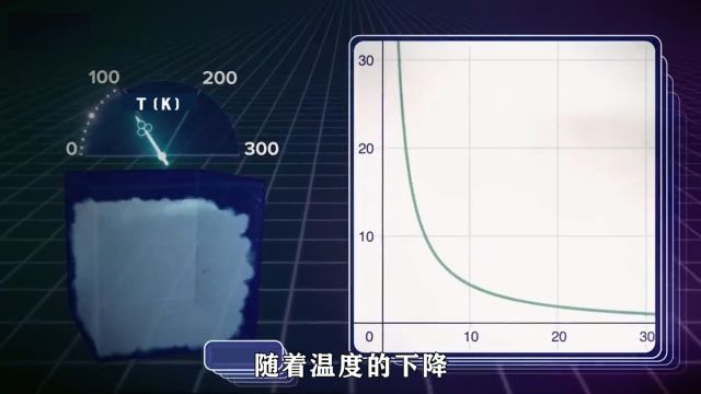 超流体:在光滑容器中可以永无止尽地流动,时空或许是某种形式的超流体?