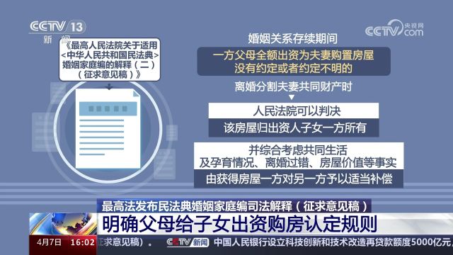 最高法民法典司法解释 明确父母给子女出资购房认定规则