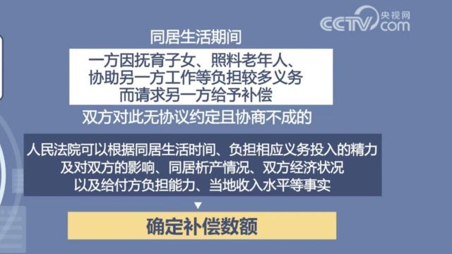 明确同居析产纠纷处理规则!最高法发布民法典婚姻家庭编司法解释(征求意见稿)