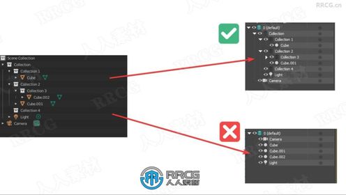Transfer Collection Hierarchy将集合层次结构从Blender传输到3DsMax插件