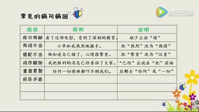 第66课:16年级各种类型修改病句练习1