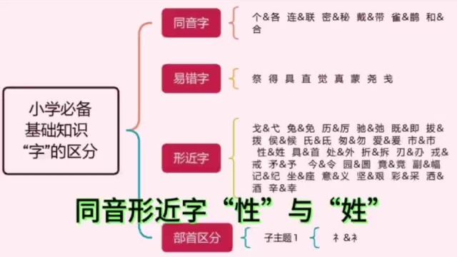 034第三十四集【形近字】 性、姓