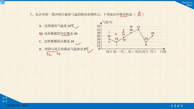 中考7统计学基础知识,掌握中位数、众数的定义