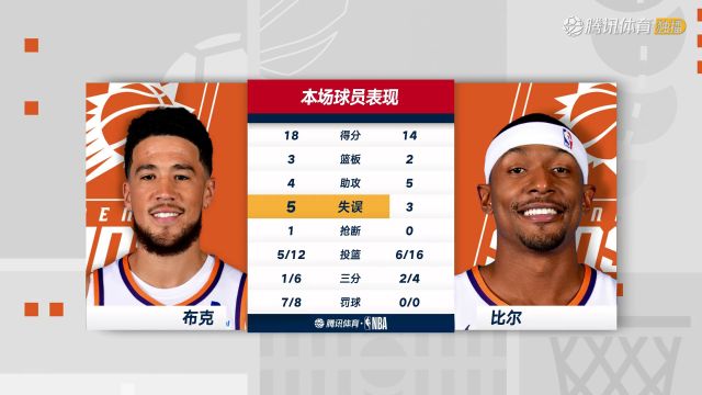 2023/24赛季NBA季后赛：太阳 VS 森林狼 全场回放